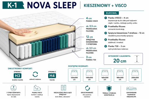 Materac kieszeniowy K-1 NOVA SLEEP z VISCO
