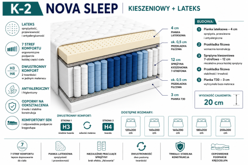 Materac kieszeniowy K-1 NOVA SLEEP z VISCO