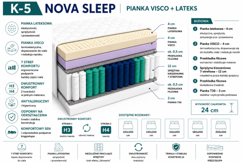 Materac kieszeniowy K-5 NOVA SLEEP z VISCO i LATEXEM