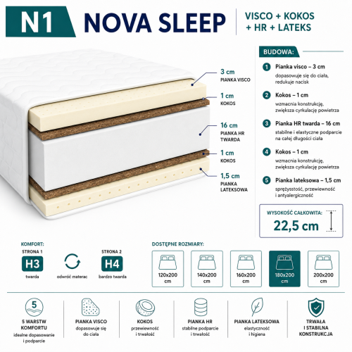 NOVA SLEEP N1 – Materac piankowy VISCO / KOKOS / HR / LATEKS